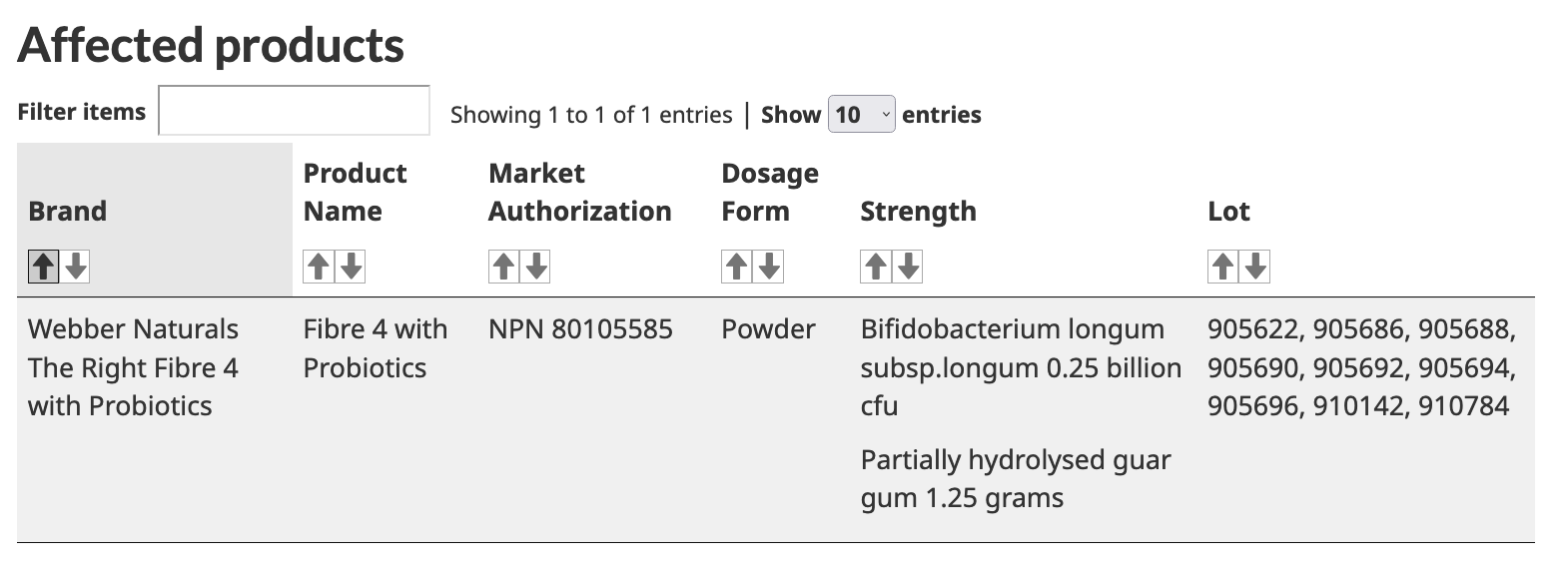 'IMMEDIATELY STOP USING' Major recalls at Costco, Dollarama and Amazon