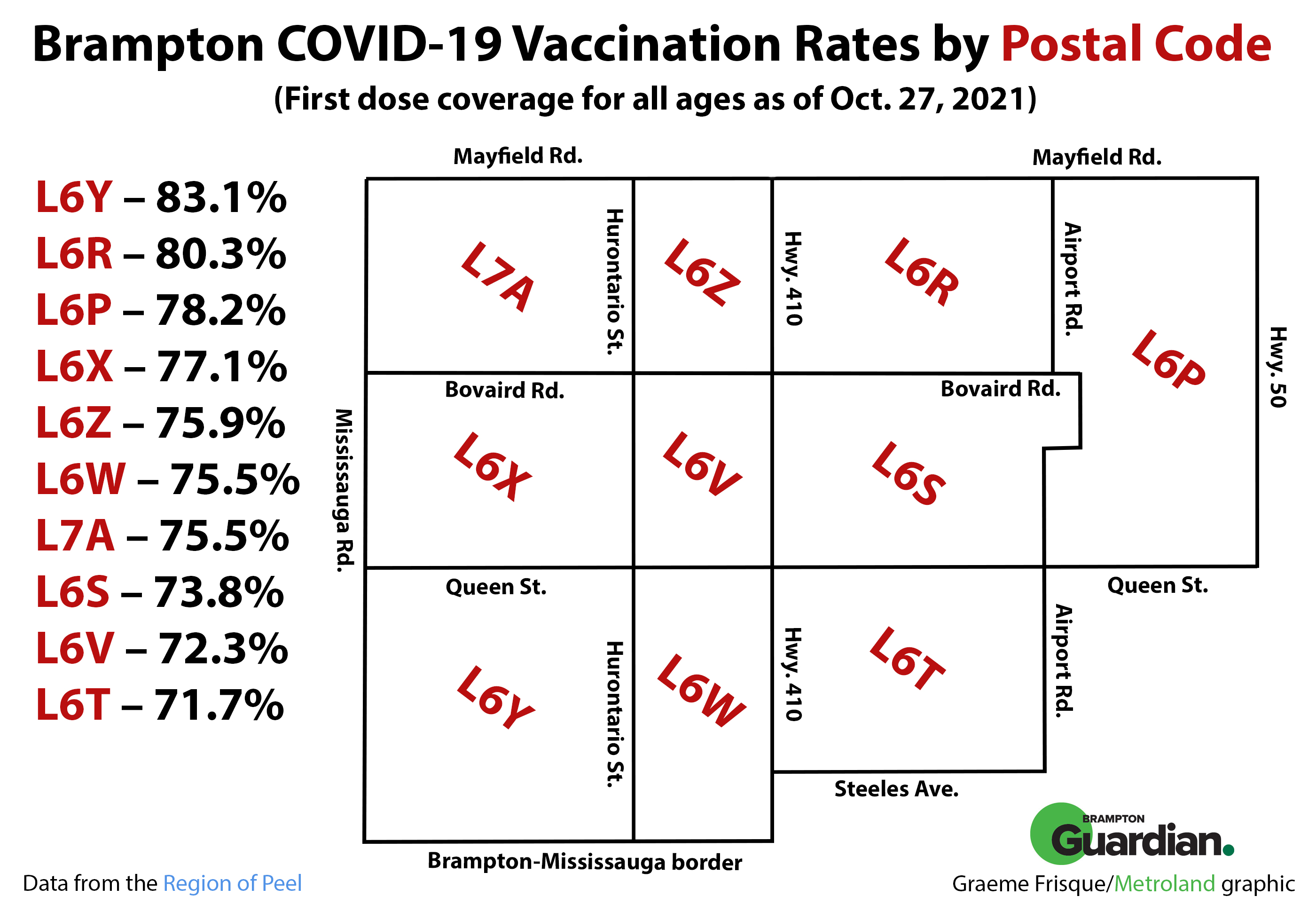 Brampton Vaccine Postal Code Map Oct 27 