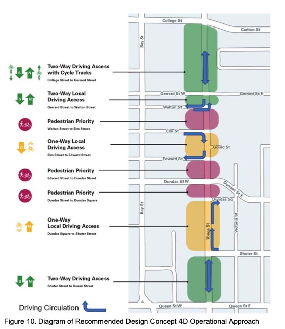 Plans to remake downtown Yonge Street would close sections to cars ...