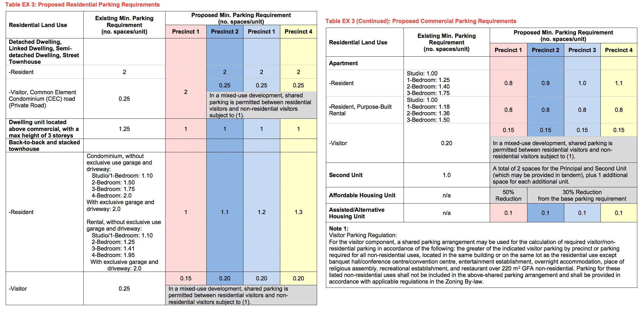 Mississauga seeks feedback on parking rules for new developments