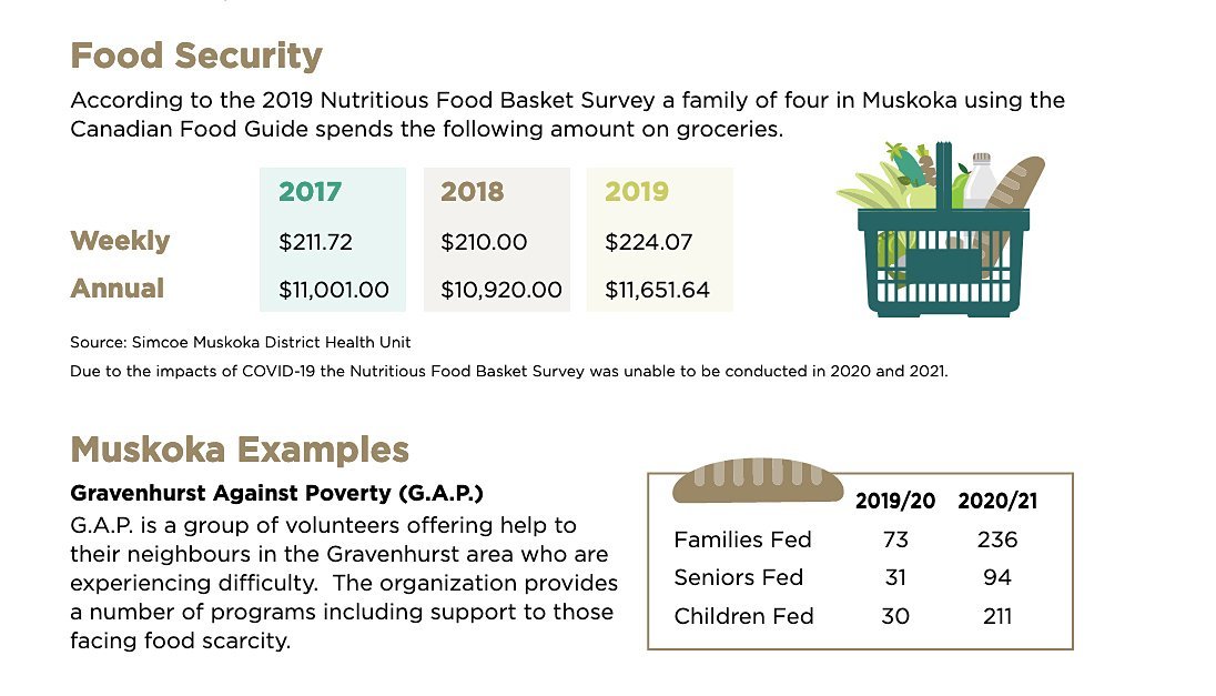 Food insecurity